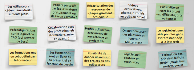 Post-its avec toutes les idées provenant du brain-storming