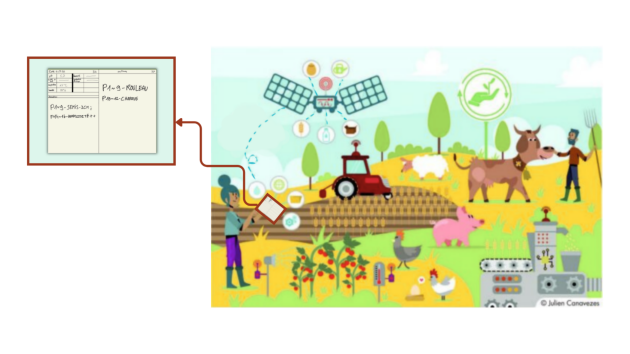 L&rsquo;agriculture num&eacute;rique