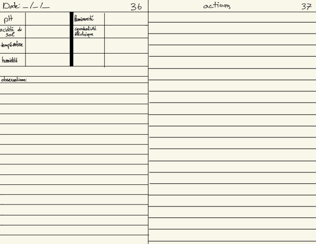 Pr&eacute;sentation d&rsquo;une double page du carnet