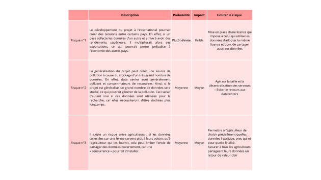 Tableau r&eacute;capitulatif des risques