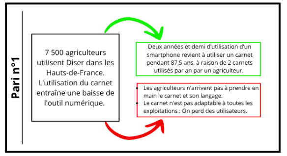 Sch&eacute;ma r&eacute;capitulatif du pari n&deg;1