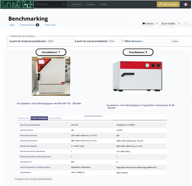 Illustration de la page de Benchmarking de l’IncubaTech