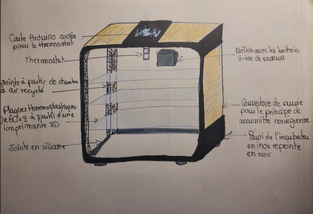 Croquis du produit final de l&rsquo;incubateur-type &eacute;voqu&eacute; dans la partie Maquettage
