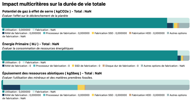 Capture d’écran de l’obtention de l’impact multicritère