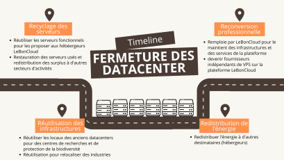 Synth&egrave;se de l&rsquo;outil Fermeture
