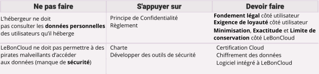 Synth&egrave;se de l&rsquo;outil Sed Lex