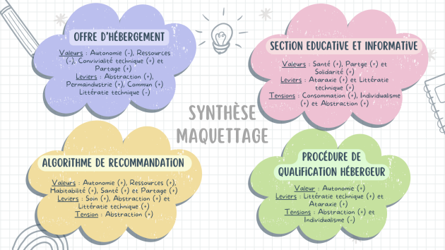 Synth&egrave;se du Maquettage
