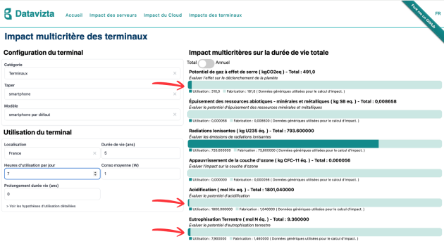 Capture d’écran de l’impact multicritère des terminaux