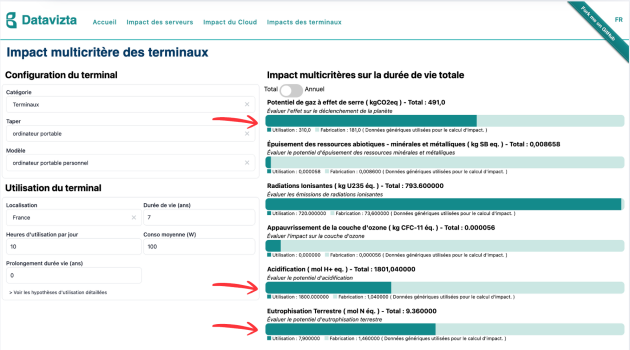 Capture d’écran de l’impact multicritère des terminaux