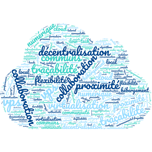 Nuage de mots correspondant &agrave; LeBonCloud
