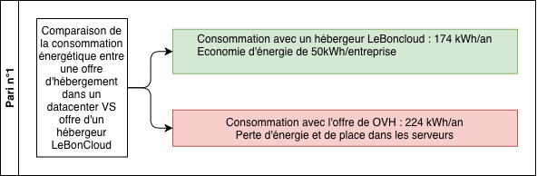 Synth&egrave;se du Pari n&deg;1 de l&rsquo;outil Pari