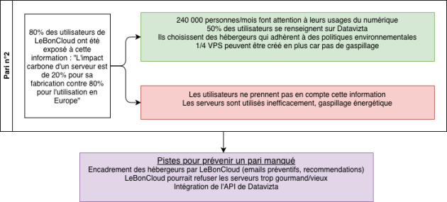Synthèse du Pari n°2 de l’outil Pari