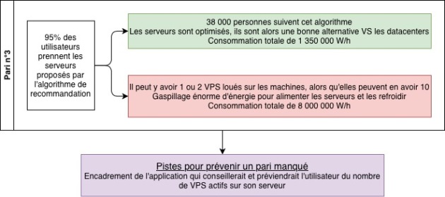 Synth&egrave;se du Pari n&deg;3 de l&rsquo;outil Pari