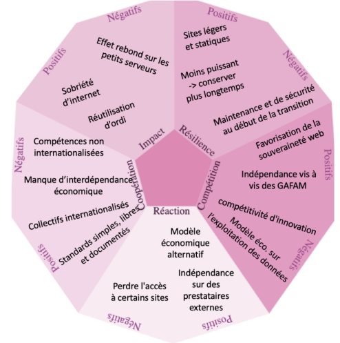 Sch&eacute;ma diamant