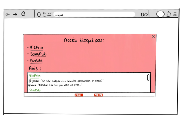 Illustration d’un pop up de l’extension BlockIt