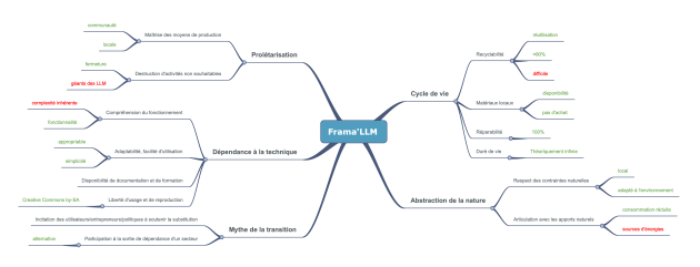 Empreinte fant&ocirc;me - Frama&rsquo;LLM
