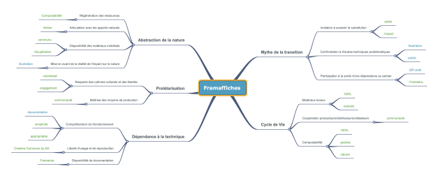 Empreinte fant&ocirc;me - Framaffiches