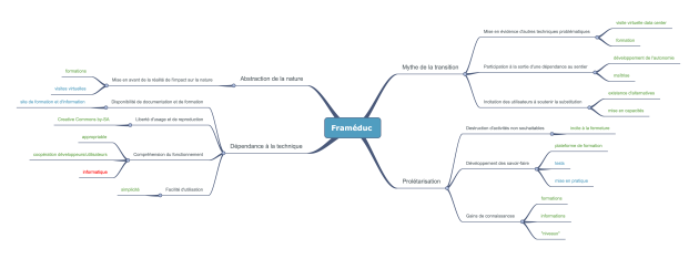 Empreinte fant&ocirc;me - Fram&eacute;duc