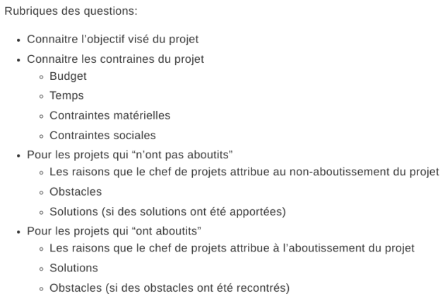 Rubrique des questions du questionaire
