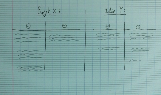 Maquette des pages (X et Y) de synthèse des projets